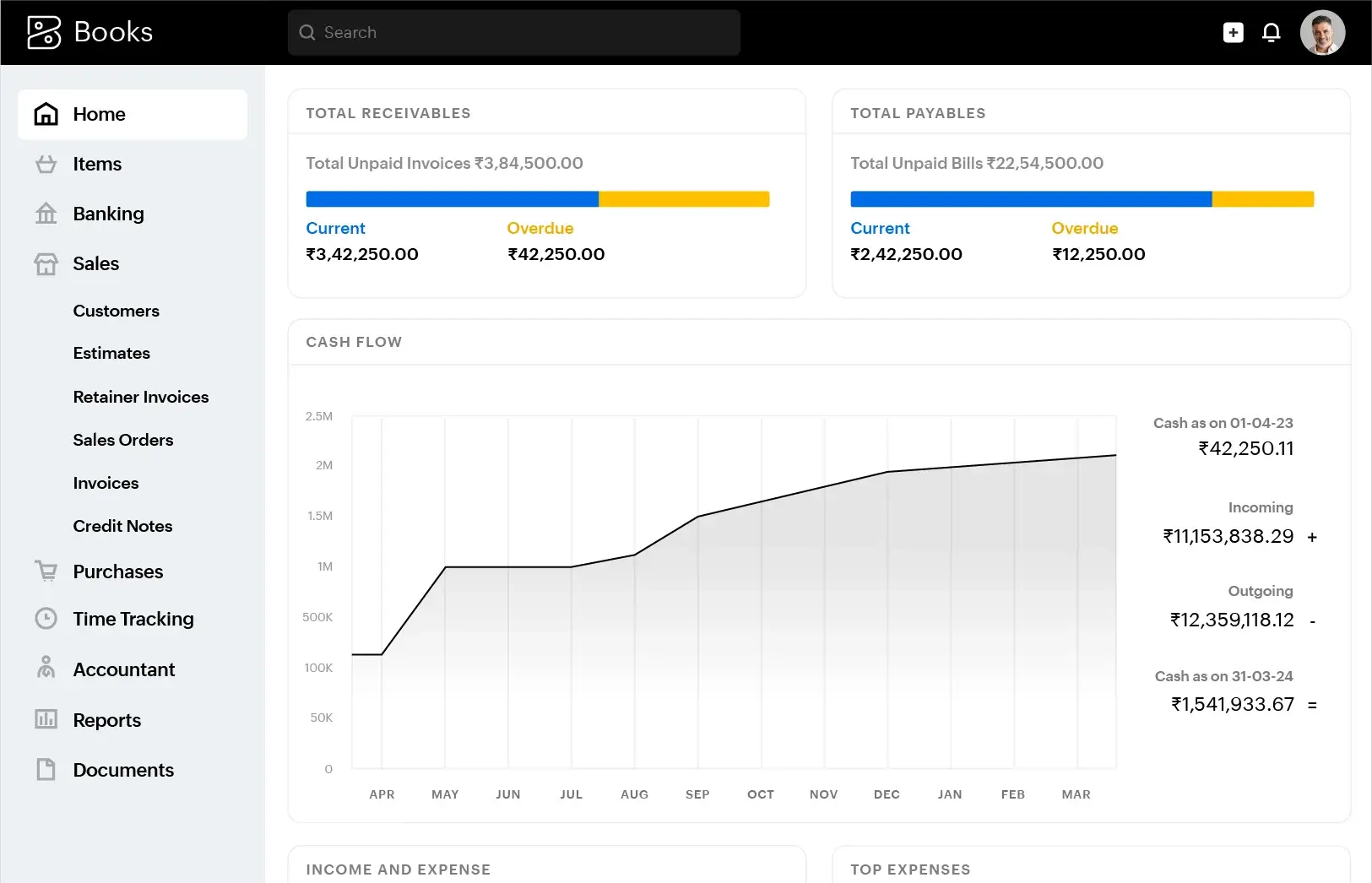 Dashboard of  shows key business metrics and financial reports on a laptop screen.